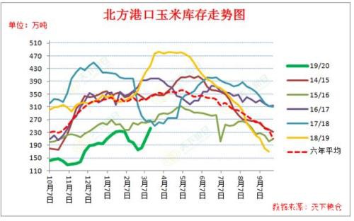 国际金融市场惨遭滑铁卢 国内外玉米价格走势将如何？