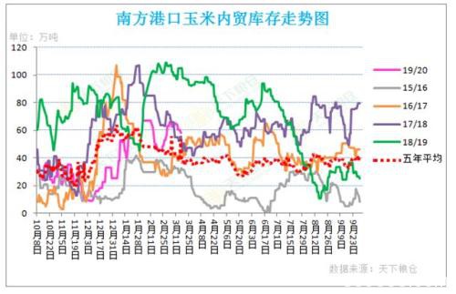 国际金融市场惨遭滑铁卢 国内外玉米价格走势将如何？
