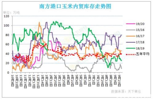 国际金融市场惨遭滑铁卢 国内外玉米价格走势将如何？