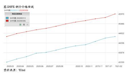 海外恐慌延续 铜价偏空运行