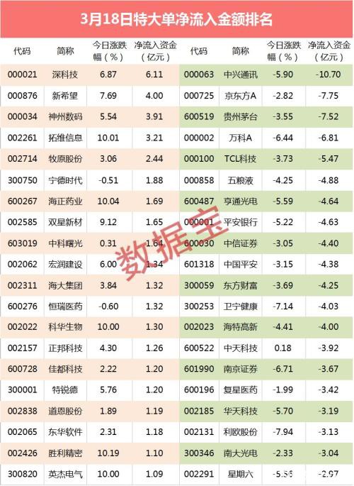 “股王”也顶不住了 内外资双杀