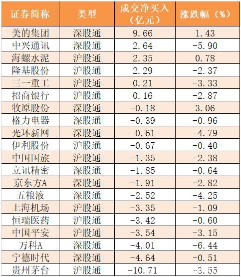 主力资金净流出442亿元 龙虎榜机构抢筹7股