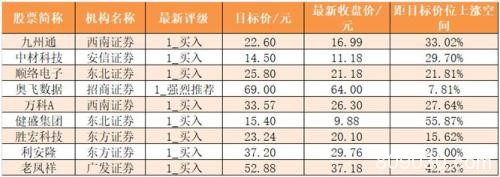 主力资金净流出442亿元 龙虎榜机构抢筹7股