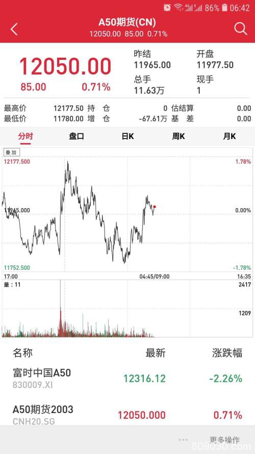 美股上演月内第四次熔断 全球避风港在哪？A50逆势飘红