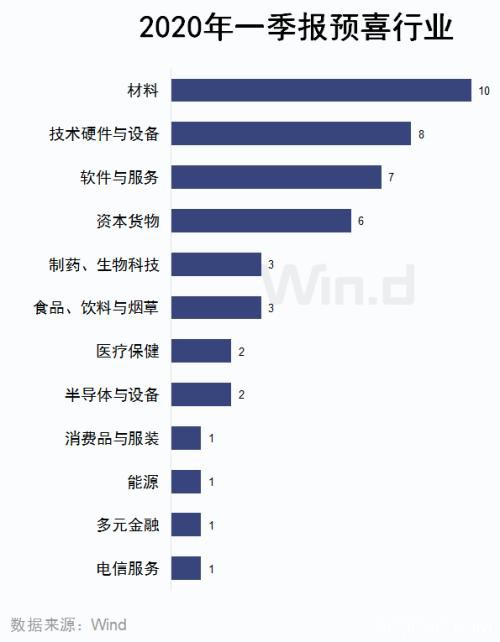 美股上演月内第四次熔断 全球避风港在哪？A50逆势飘红