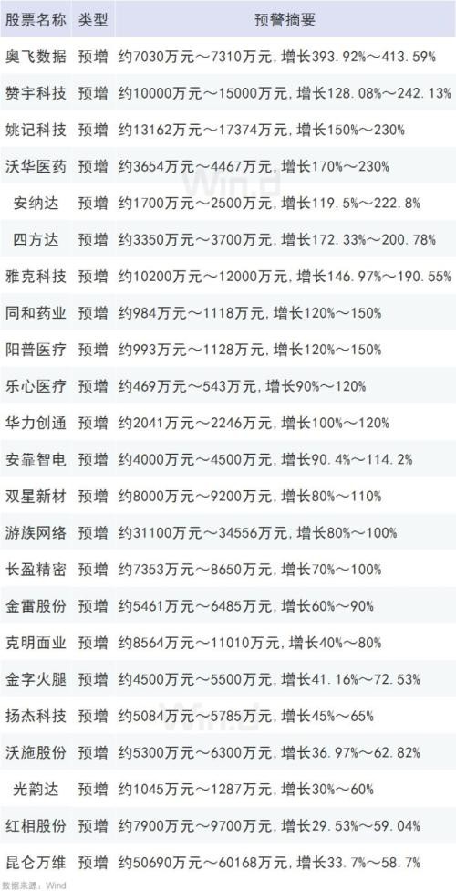 美股上演月内第四次熔断 全球避风港在哪？A50逆势飘红