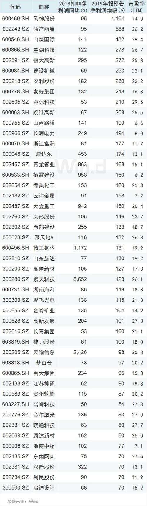 美股上演月内第四次熔断 全球避风港在哪？A50逆势飘红