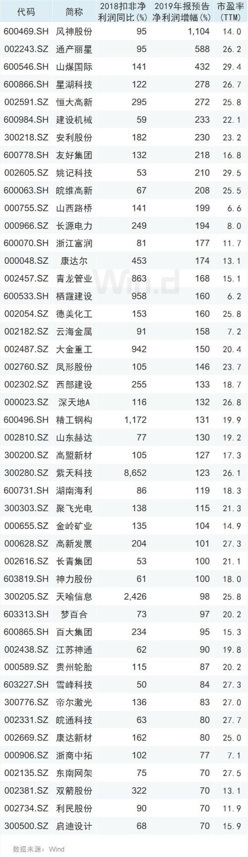 美股上演月内第四次熔断 全球避风港在哪？A50逆势飘红