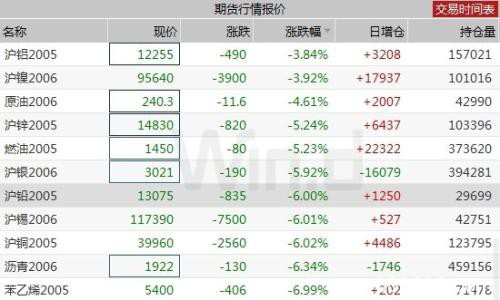 一天4只品种跌停 商品“技术性熊市”名单正在拉长