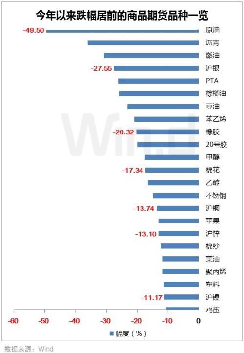 一天4只品种跌停 商品“技术性熊市”名单正在拉长