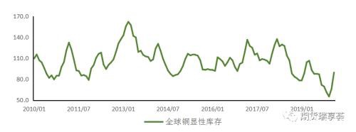 沪铜罕见跌停！铜价底部在哪里？