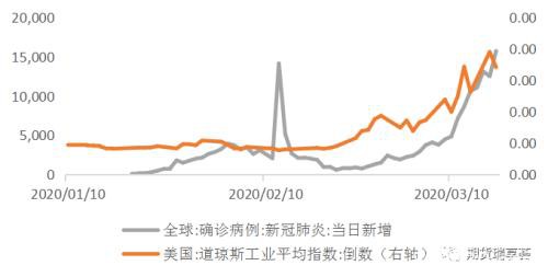 沪铜罕见跌停！铜价底部在哪里？