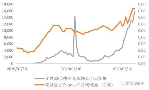 沪铜罕见跌停！铜价底部在哪里？