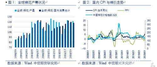 棉花价格会再见1万吗？