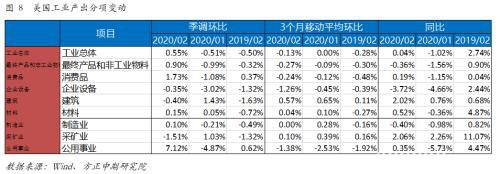 滞后的供需数据失效 美国经济或陷入衰退