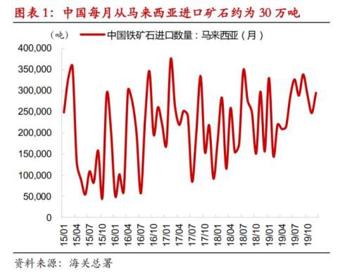 情绪被传闻点燃 铁矿最佳时点已过