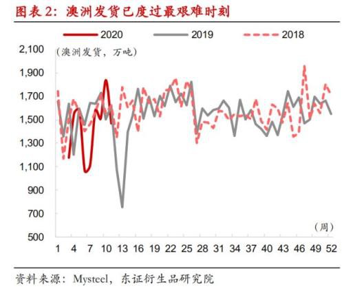 情绪被传闻点燃 铁矿最佳时点已过