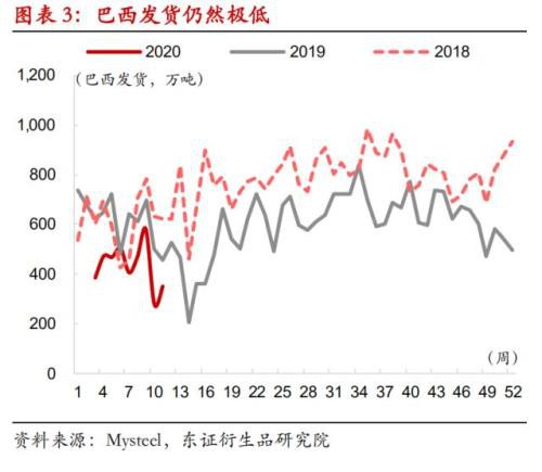 情绪被传闻点燃 铁矿最佳时点已过