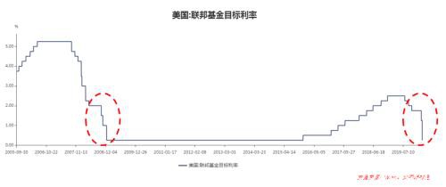 历史类比和逻辑推演：恐慌下黄金资产的绝佳机会