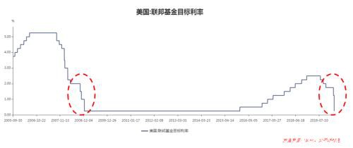 历史类比和逻辑推演：恐慌下黄金资产的绝佳机会