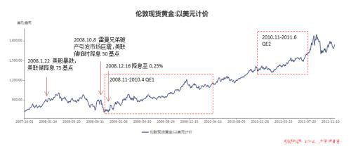 历史类比和逻辑推演：恐慌下黄金资产的绝佳机会