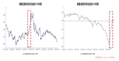 历史类比和逻辑推演：恐慌下黄金资产的绝佳机会