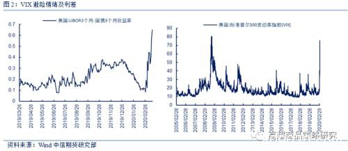 市场流动性短期恢复曙光难现 沪银不言底