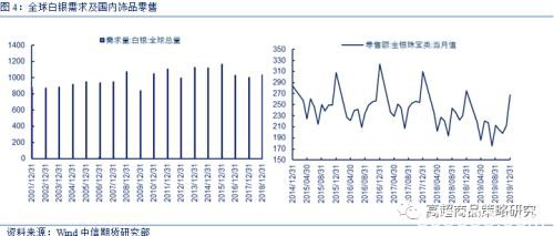 市场流动性短期恢复曙光难现 沪银不言底