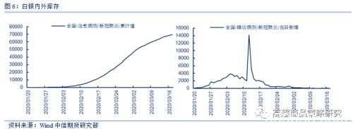 市场流动性短期恢复曙光难现 沪银不言底