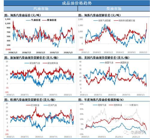 油价再次暴跌 距离20美元还差多远？