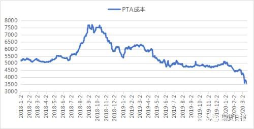 PTA为何屡创历史新低