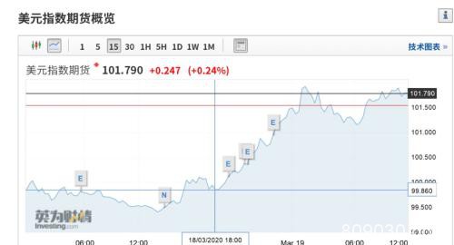 美股崩盘吓坏全球！A股失守2700点 股王茅台跌破千元！