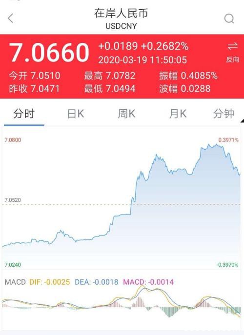 美股崩盘吓坏全球！A股失守2700点 股王茅台跌破千元！