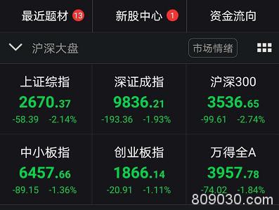 最高暴跌24%！亚太股市重挫，多国熔断 万亿巨头逆市新高