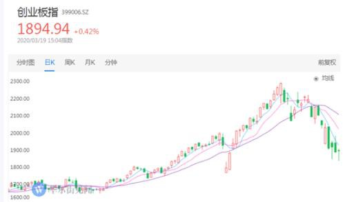 中银证券炸板 竟是由于这两个原因