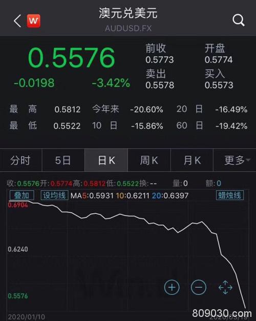 流动性枯竭还是货币战？美元10天升值6.7% 人民币6天跌去1500点