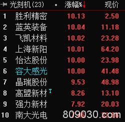 大基金二期投资在即 “股民版名单”火热出炉 这些领域是重点