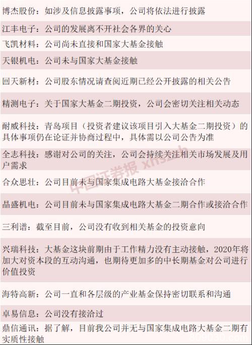 大基金二期投资在即 “股民版名单”火热出炉 这些领域是重点