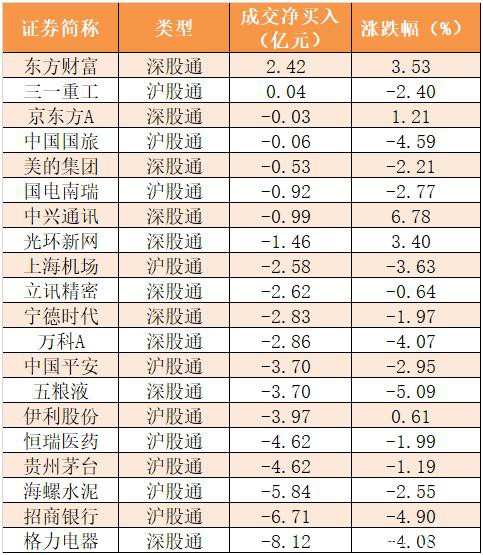 主力资金净流出282亿元 龙虎榜机构抢筹11股