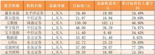 主力资金净流出282亿元 龙虎榜机构抢筹11股