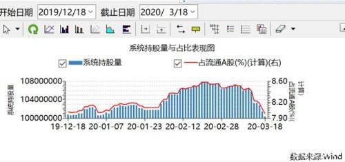 茅台股价重回千元之下！“黄金坑”是否已现？