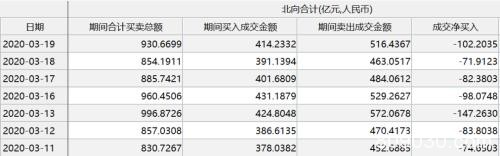 A股顶住外围股市冲击！资金再次杀入科技类ETF北上资金流出逾百亿