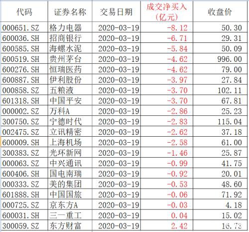 A股顶住外围股市冲击！资金再次杀入科技类ETF北上资金流出逾百亿