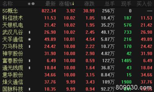 A股顶住外围股市冲击！资金再次杀入科技类ETF北上资金流出逾百亿