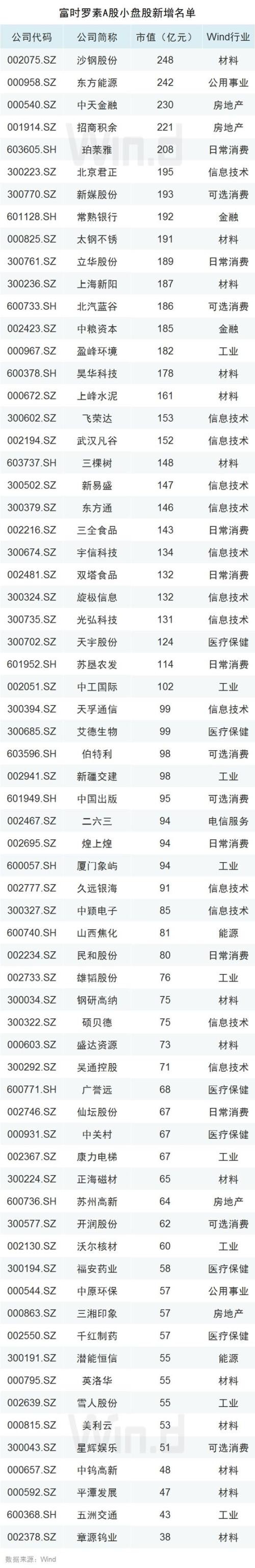 A股再迎外资进场“关键时刻”，富时第三次纳入，300亿已在路上