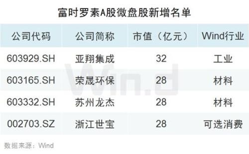 A股再迎外资进场“关键时刻”，富时第三次纳入，300亿已在路上