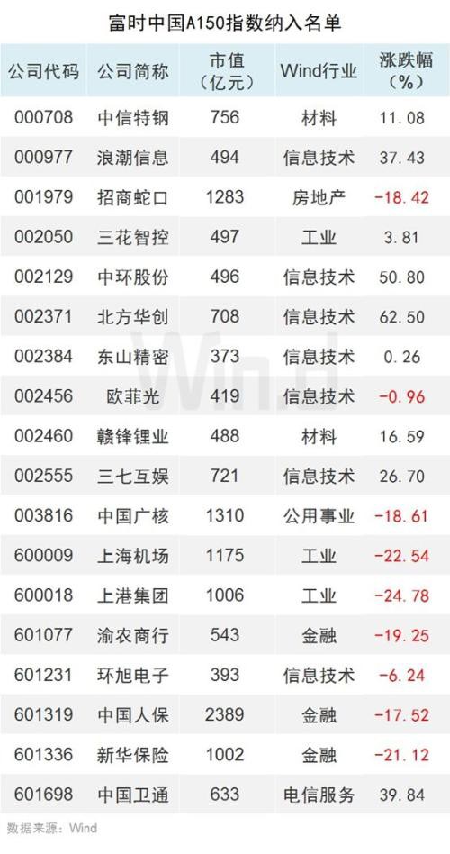 A股再迎外资进场“关键时刻”，富时第三次纳入，300亿已在路上