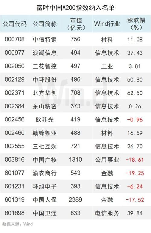 A股再迎外资进场“关键时刻”，富时第三次纳入，300亿已在路上