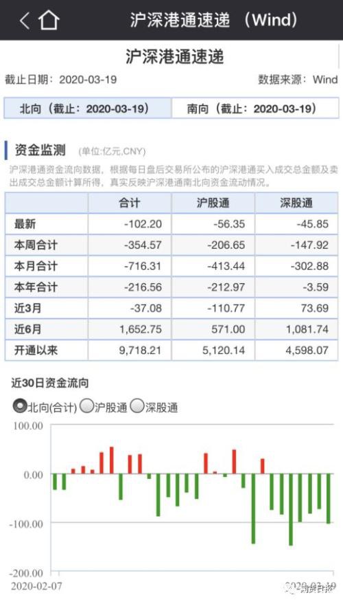 特朗普表示适时介入价格战？原油单日最大涨幅 美元流动性风险高企