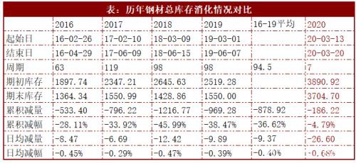 恐慌情绪下跌停潮重现！黑色系能否“独善其身”？